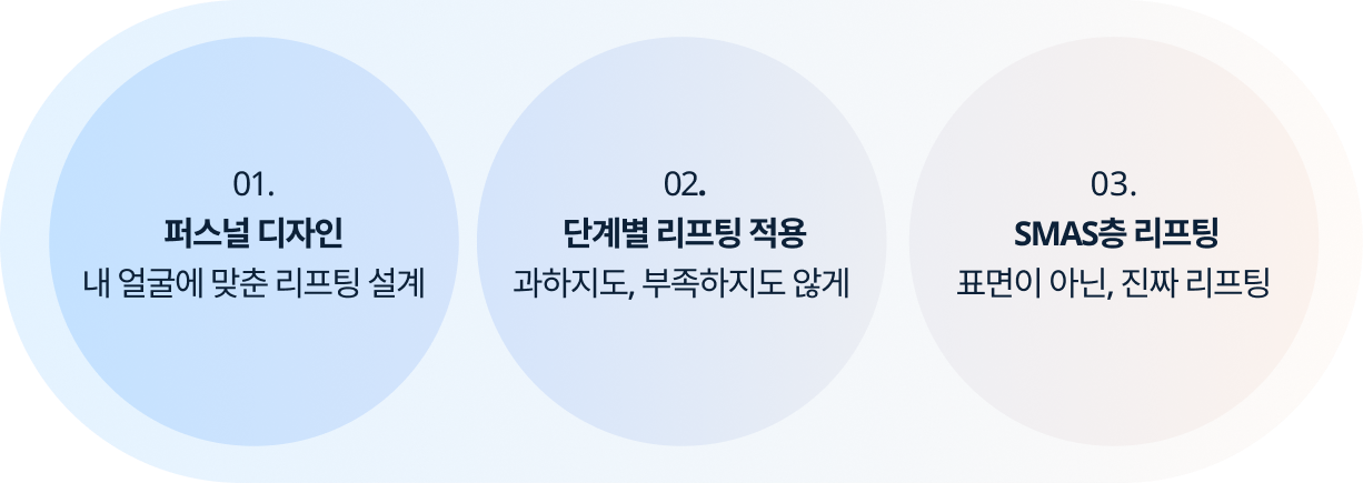 실리프팅-가치 실리프팅 3가지 핵심 가치